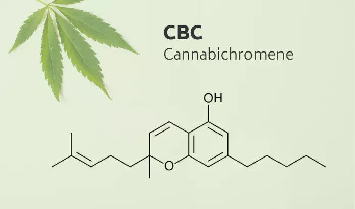 Cannabichromene