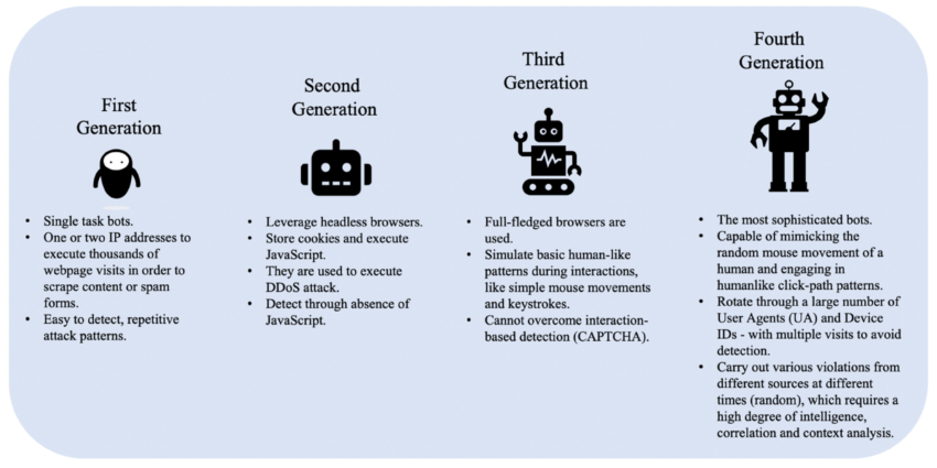 click fraud protection